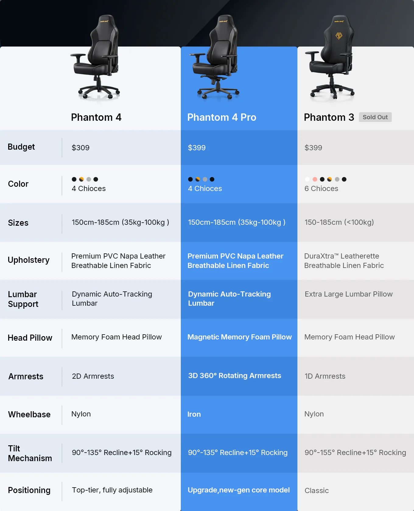 AndaSeat Phantom 4 Series Ergonomic Office Gaming Chair - Image 9